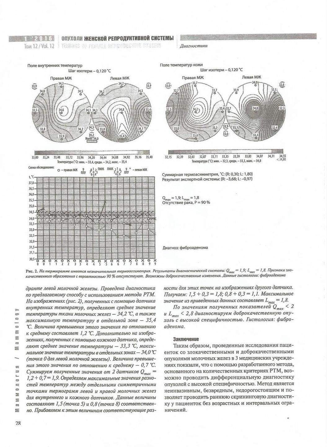 Описание изображения