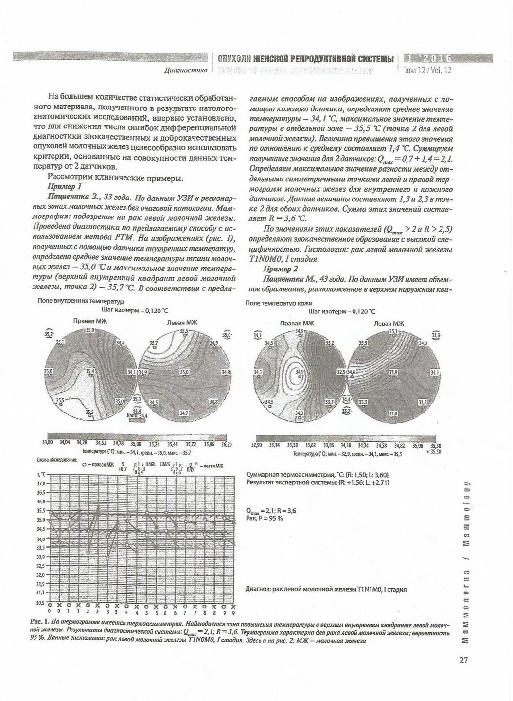 Описание изображения